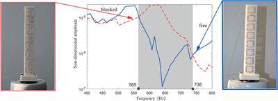 Metastructure with integrated internal oscillators of constant, linearly and nonlinearly varying natural frequency